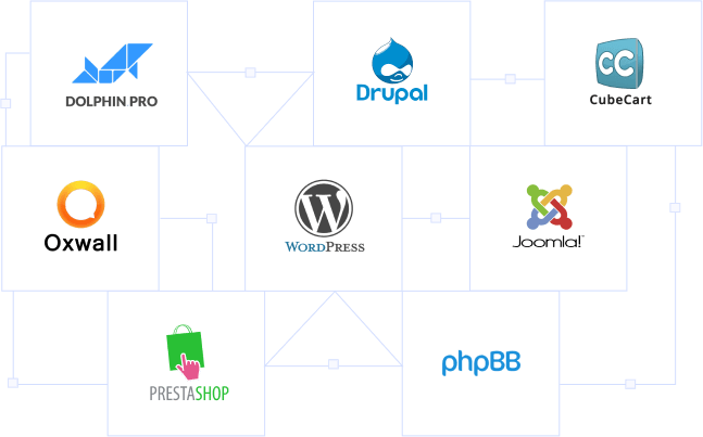 cPanel Reseller Hosting with One-click Installer | MilesWeb UAE