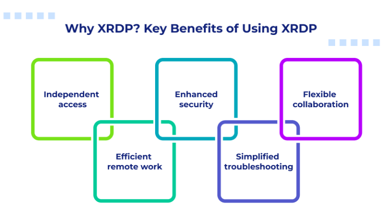 XRDP for Linux: Remote Desktop Access Made Easy
