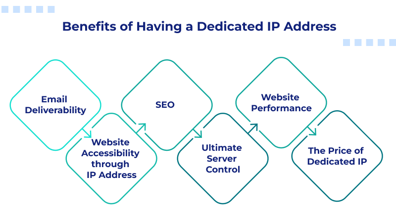 Benefits of Having a Dedicated IP Address