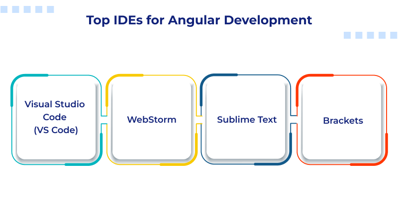Top IDEs for Angular Development