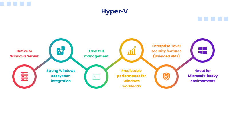 benefits-of-hyper-v