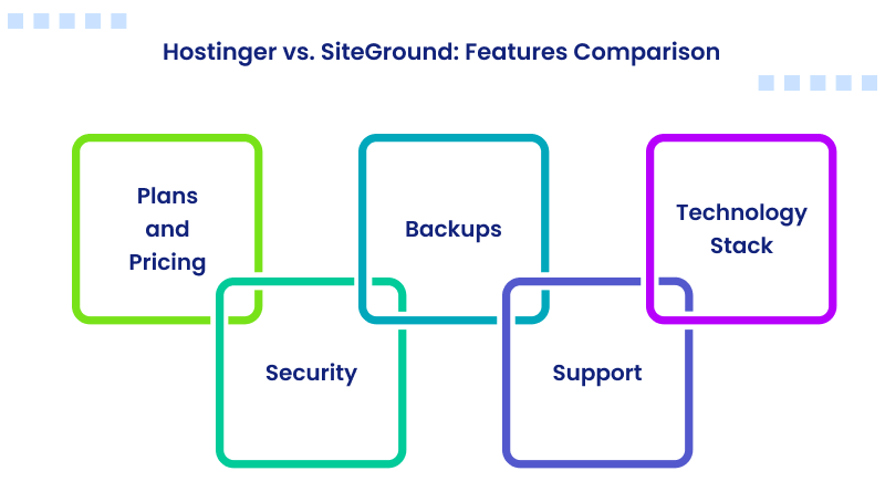 hostinger-vs-siteground-features