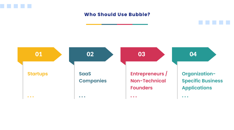 who-should-use-bubble