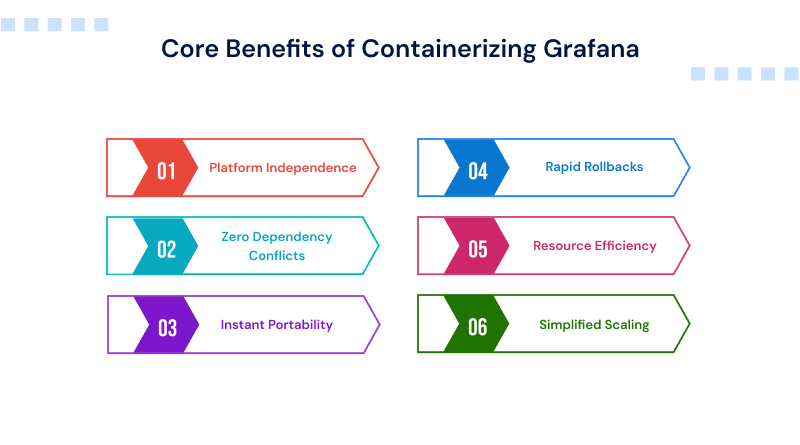 benefits-of-containerizing-grafana