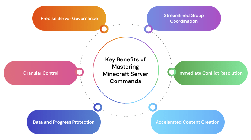 benefits-of-minecraft-server-commands