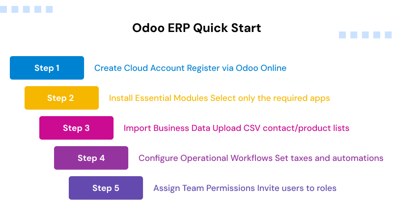 how-to-get-started-with-odoo-erp