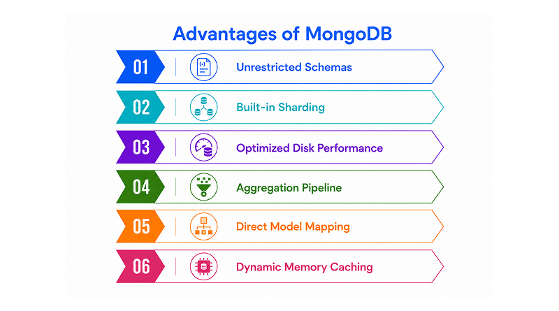 key-benefits-of-mongodb-server