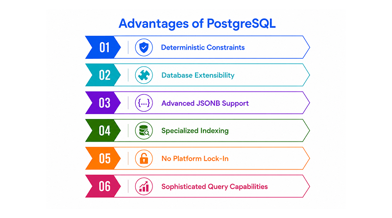 key-benefits-of-postgresql-server