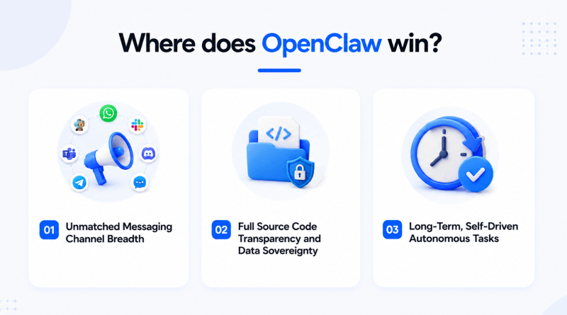 where-does-openclaw-wins
