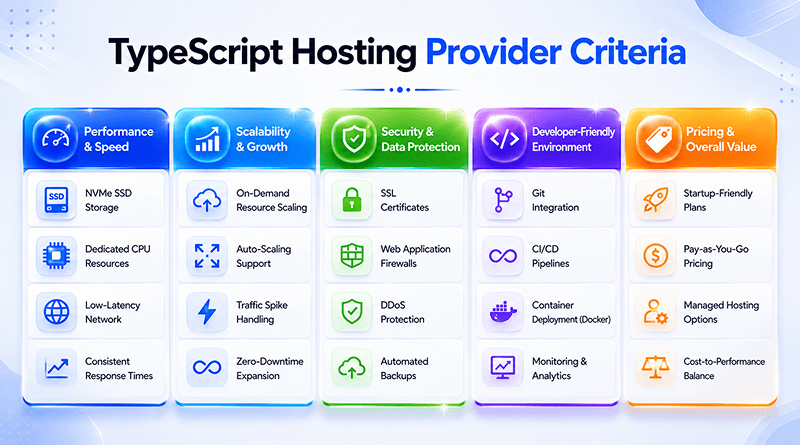 criteria-typescript-hosting-providers
