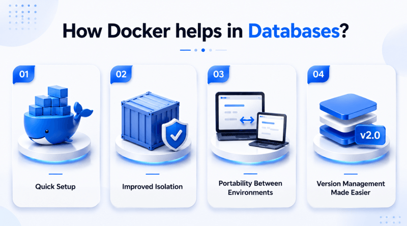 docker-benefits-in-databases