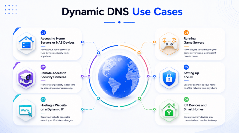 dynamic-dns-use-cases