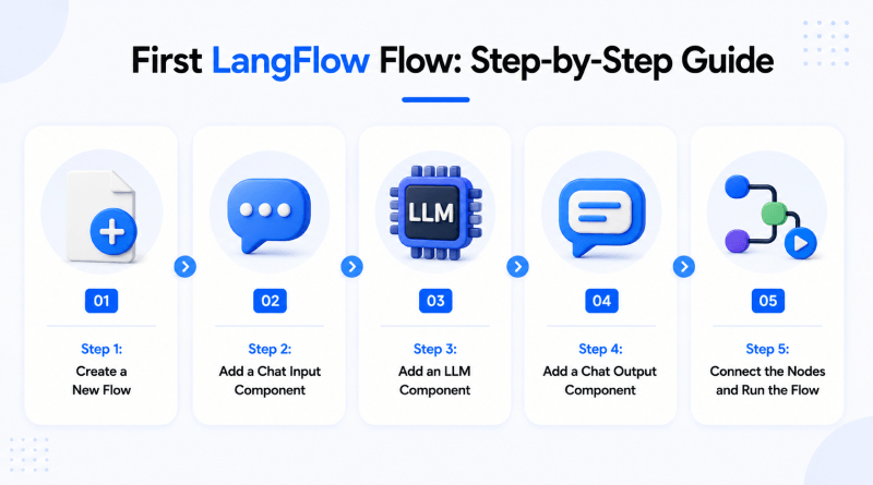 first-langflow-flow