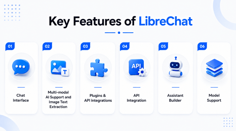 key-features-of-librechat