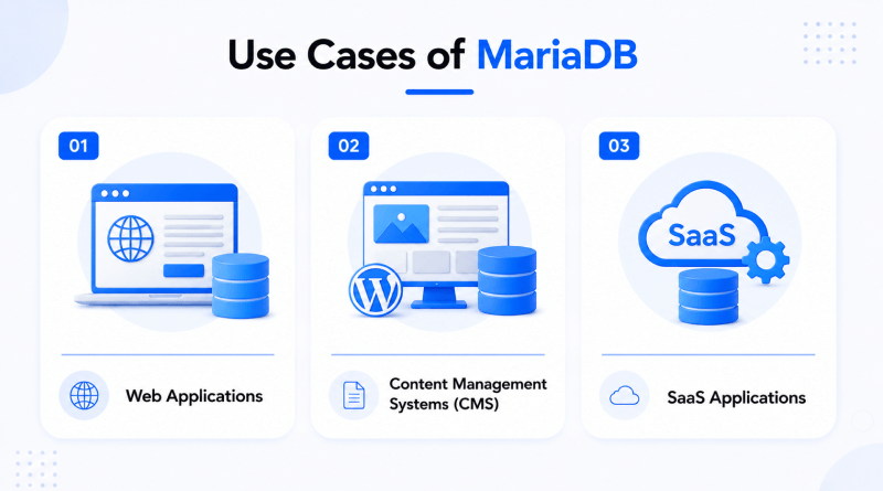 mariadb-use-cases