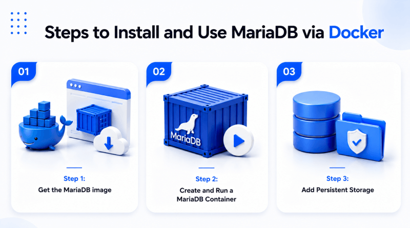 steps-to-install-mariadb