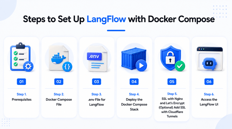 steps-to-setup-langflow-with-docker-compose