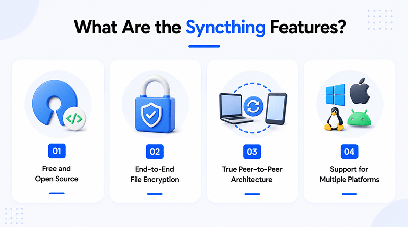 syncthing-features