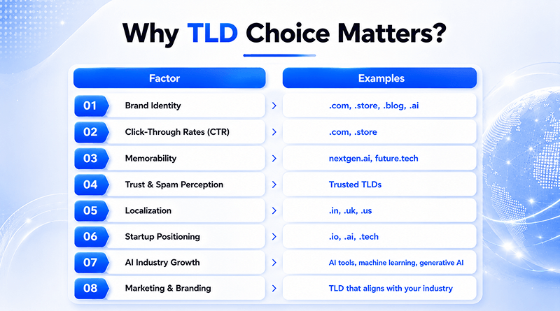 tld-choice-criteria
