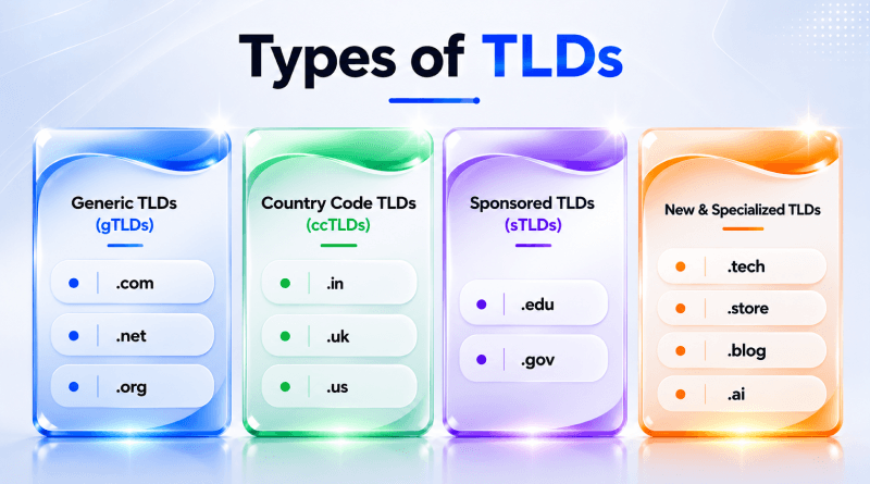 types-of-tld