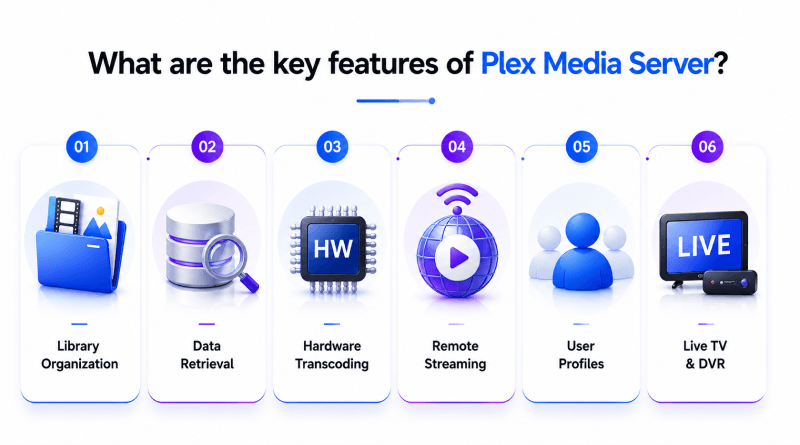 what-are-the-key-features-of-plex-media-server