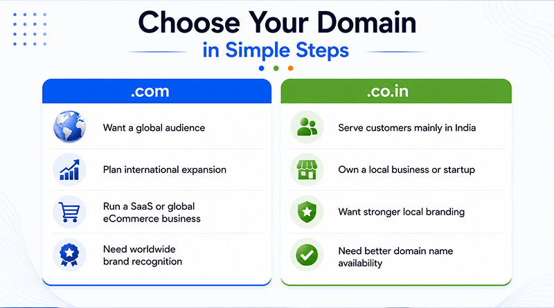 choose-between-com-vs-co-in