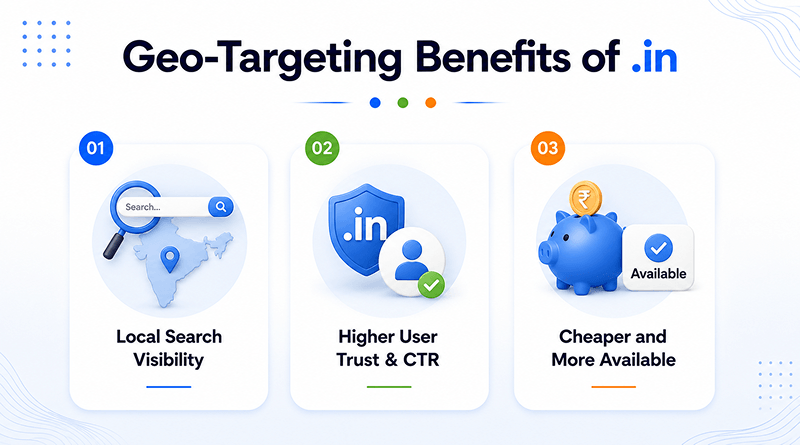 geo-targeting-benefits-in