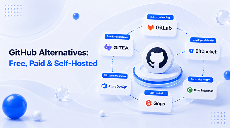 github-alternatives