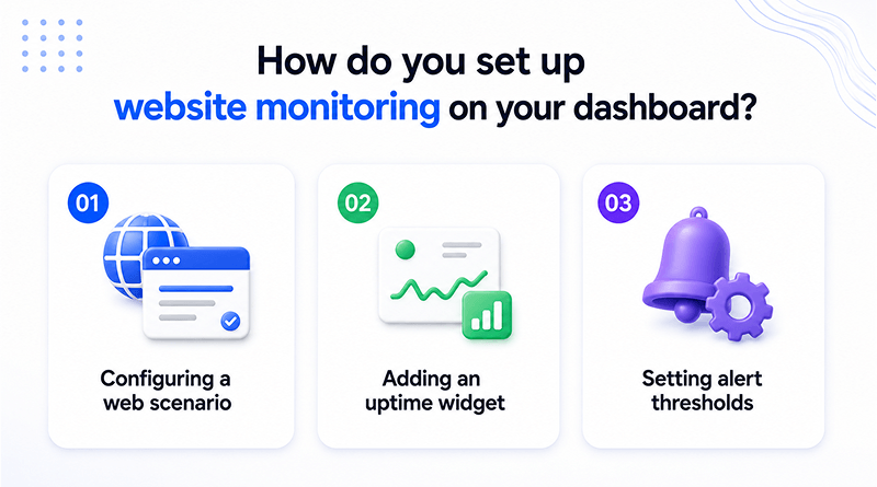 how-do-you-set-up-website-monitoring-on-your-dashboard