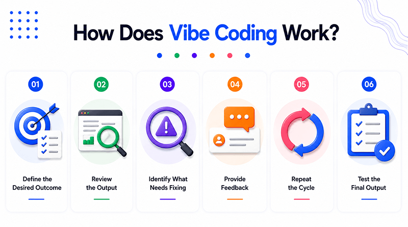 how-does-vibe-coding-work