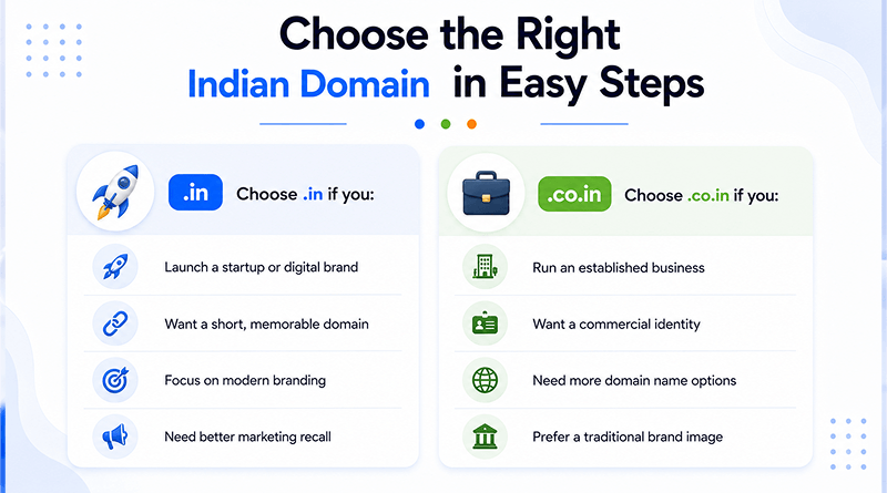how-to-choose-in-vs-co-in