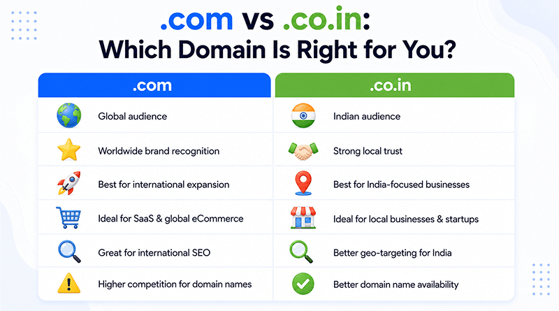 ideal-domain-between-com-vs-co-in