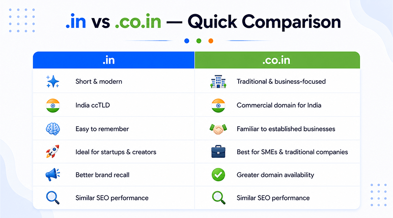 in-vs-co-in-domain-comparison