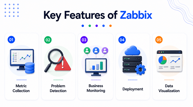 key-features-zabbix