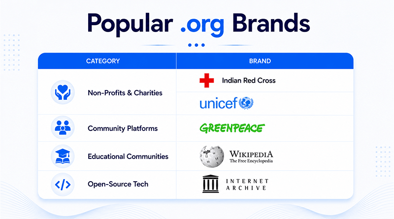 popular-org-brands