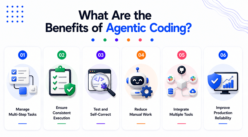 what-are-the-benefits-of-agentic-coding