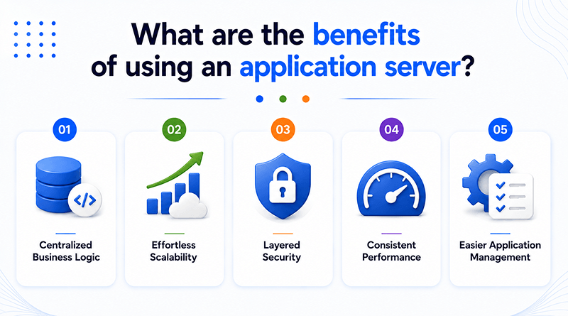 what-are-the-benefits-of-using-an-application-server