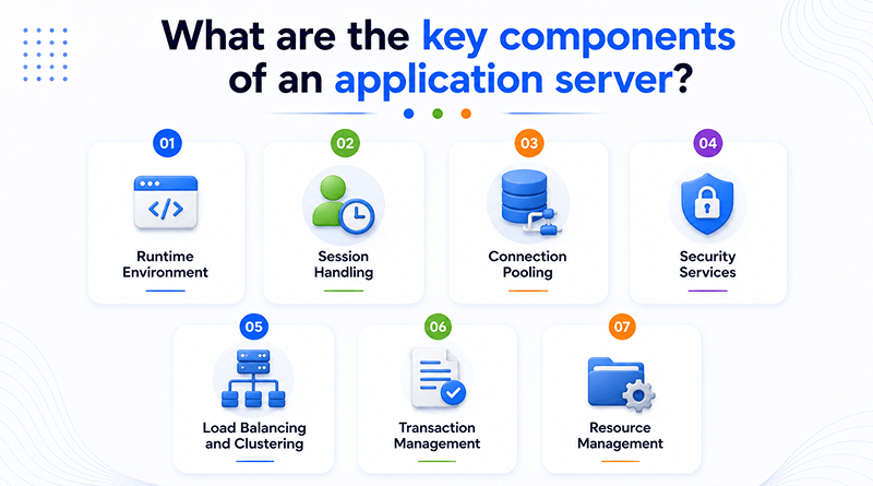 what-are-the-components-of-an-application-server