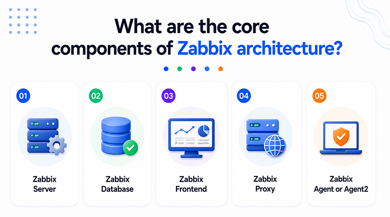 what-are-the-core-components-of-zabbix-architecture