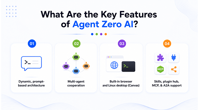 what-are-the-key-features-of-agent-zero-ai