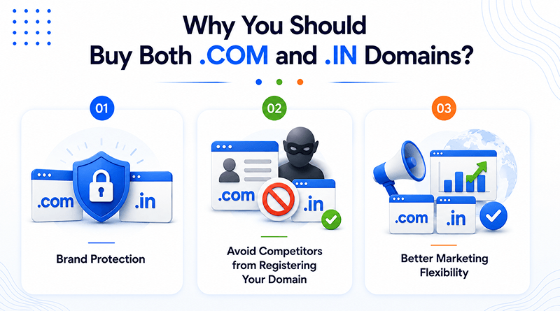 why-buy-com-and-in
