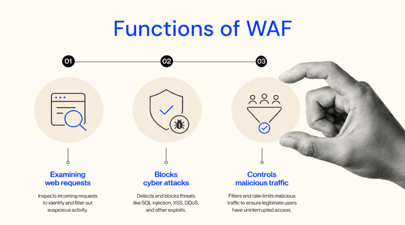 functions-of-waf