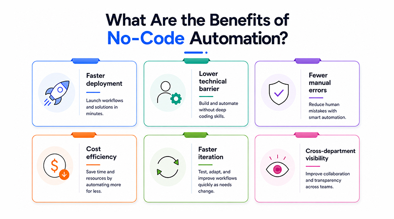 what-are-the-benefits-of-no-code-automation