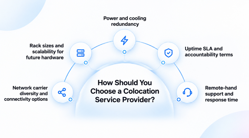 how-should-you-choose-a-colocation-service-provider