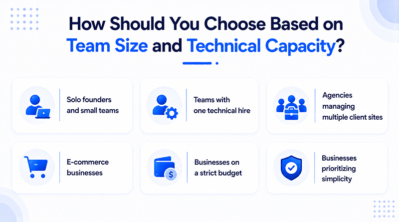 how-should-you-choose-waf-alternative-based-on-team-size-and-technical-capacity