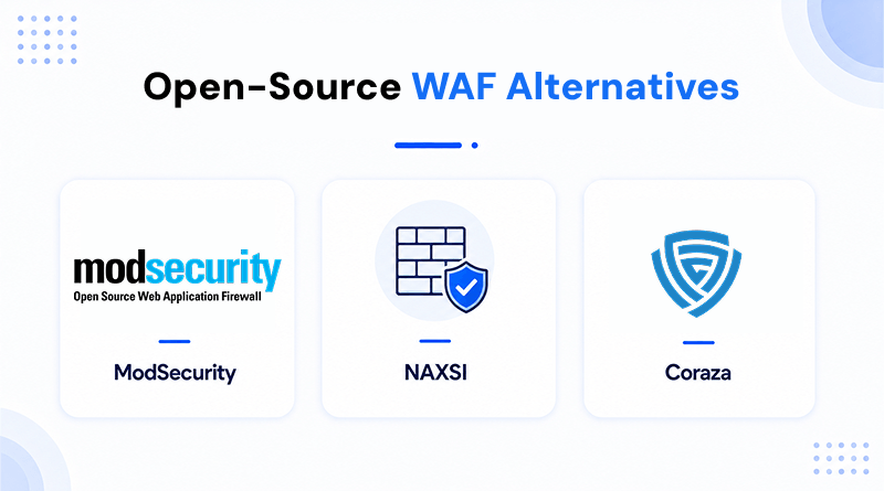 open-source-waf-alternatives