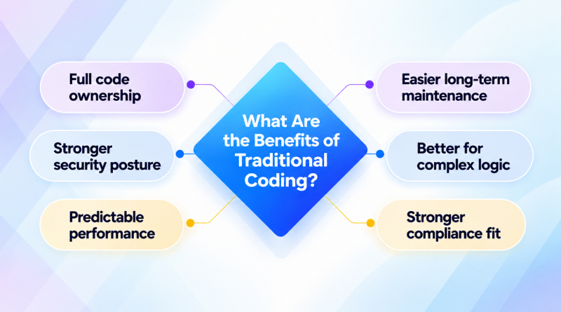 what-are-the-benefits-of-traditional-coding