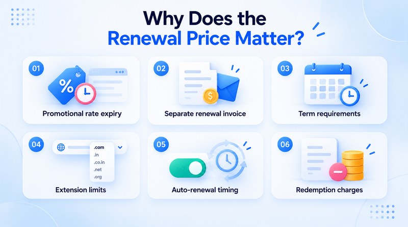 why-renewal-price-matters